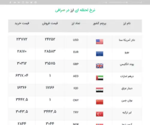 Sarafisadaf.com(Sarafisadaf) Screenshot