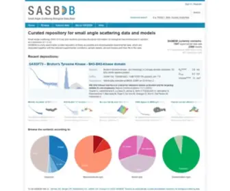 Sasbdb.org(Small Angle Scattering Biological Data Bank SASBDB Small Angle Scattering Biological Data Bank SASBDB) Screenshot