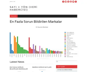 Sayiyon.com(Sayı = Yön (Veri Habercisi)) Screenshot