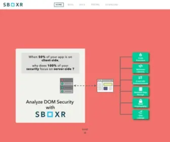 Sboxr.com(Scanner for DOM XSS and Client) Screenshot