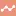 Scalenut.com Favicon