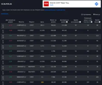 Scalper.ai(Скринер) Screenshot
