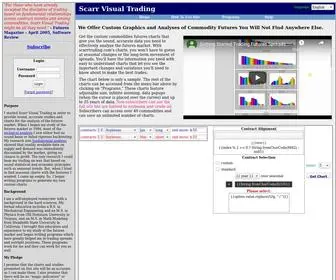 Scarrtrading.com(Commodity Spread Charts) Screenshot