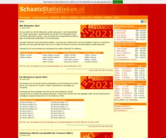 Schaatsstatistieken.nl(De schaatshistorie in cijfers) Screenshot