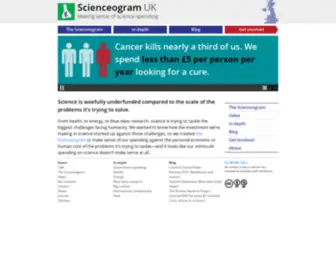 Scienceogram.org(Scienceogram UK) Screenshot