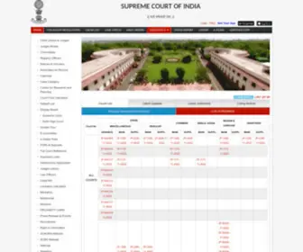 Sci.gov.in(Supreme Court of India) Screenshot