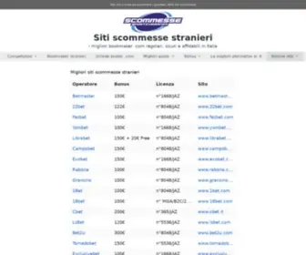 Scommessesportivemania.com(Bookmaker .com) Screenshot