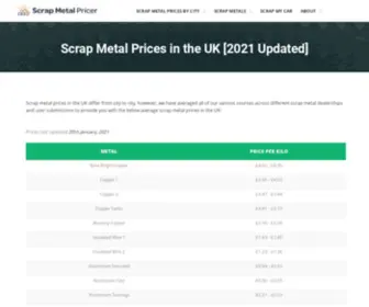 Scrapmetalpricer.co.uk(Scrap Metal Pricer produces up to date scrap metal prices in the UK. Our scrap metal price data) Screenshot