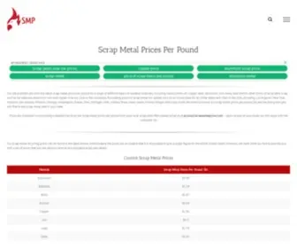 Scrapmetalpricer.com(Scrap Metal Prices Per Pound in the USA) Screenshot
