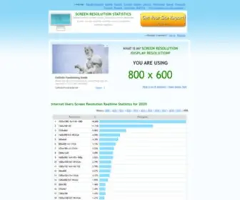 Screenresolution.org(Screen resolution statistics) Screenshot