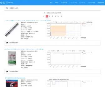 Sedoliebe.com(せどりーべ) Screenshot