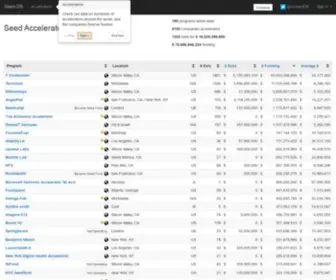 Seed-DB.com(List of individual Seed Accelerator programs) Screenshot