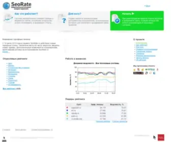 Seorate.ru(Профессиональный инструмент интернет маркетинга) Screenshot