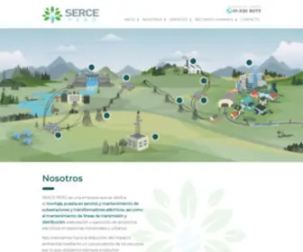 Serceperu.com(Serce Perú) Screenshot