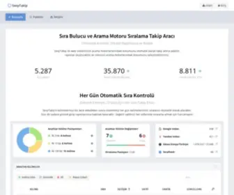 Serptakip.com(Türkiye'nin SEM Aracı) Screenshot