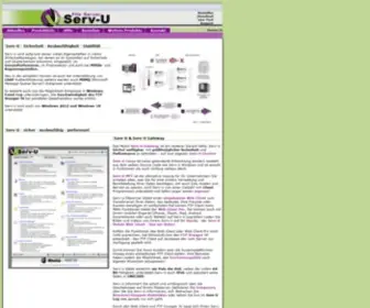 Serv-U.info(Serv-U Fileserver) Screenshot