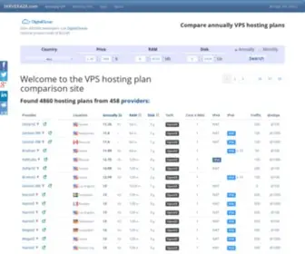 Serveraza.com(The VPS hosting plans comparison site. Compare virtual servers plans by the parameters) Screenshot