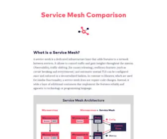 Servicemesh.es(Service mesh feature comparison) Screenshot