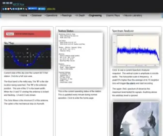 Seti.net(Neuron Laboratory) Screenshot