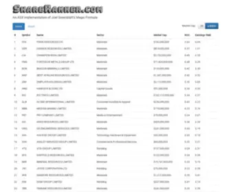Shareranker.com(ShareRanker) Screenshot