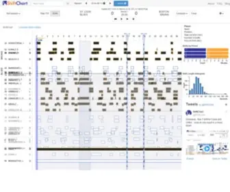 Shiftchart.com(Hockey Shift Data Visualization) Screenshot