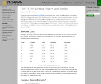 Shnugi.com(Personal Finance Data) Screenshot