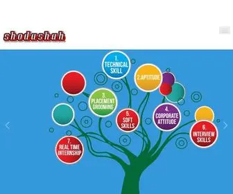 Shodashah.co.in(Home) Screenshot