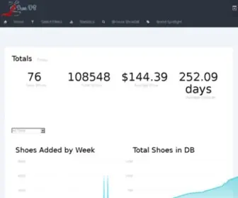 Shoedb.net(Shoedb) Screenshot