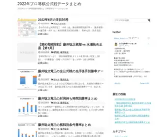 Shogidata.com(データ) Screenshot