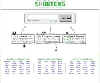 Shortens.info(Abbreviations) Screenshot