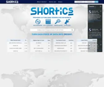 Shortics.com(Shortics) Screenshot