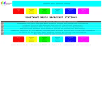 Shortwave.be(Shortwave) Screenshot