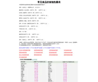 Shoumm.com(常见食品的热量表) Screenshot