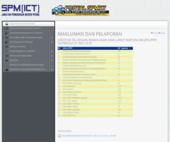 Sictperak.com(Portal Setempat Pengurusan ICT Pendidikan Negeri Perak) Screenshot
