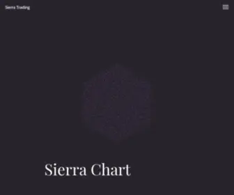 Sierra.trading(Sierra Chart Custom Studies) Screenshot