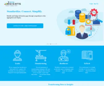 Signainsights.com(SignaInsights) Screenshot