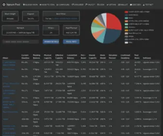 Signumpool.com(Mining pool) Screenshot