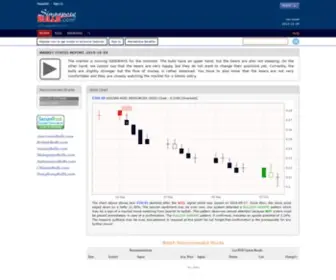 Singaporebulls.com(Technical analysis of stocks with candlesticks) Screenshot