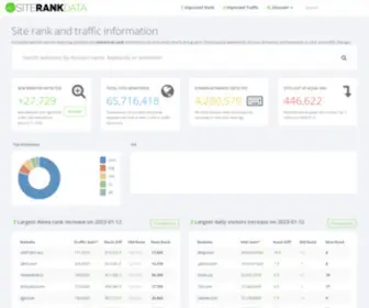 Siterankdata.com(Site Rank Data) Screenshot