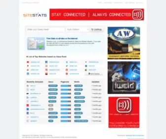 Sitestats.co.za(Everything About Websites) Screenshot