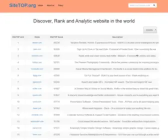 Sitetop.org(Rank and Analytic website in the world) Screenshot