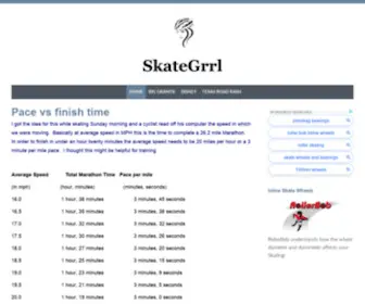 Skategrrl.com(Inline Skating) Screenshot