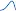 Skewthescript.org Favicon
