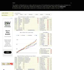 Ski-DB.com(Alpine Ski Database) Screenshot