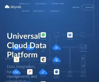 SKyvia.com(Cloud data integration) Screenshot