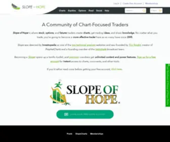 Slopeofhope.com(Technical Tools for Traders) Screenshot