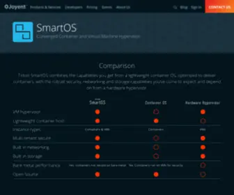 Smartos.org(Joyent SmartOS) Screenshot