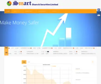 Smartsharebd.com(Smartsharebd) Screenshot