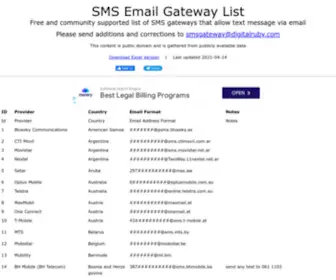 Smsemailgateway.com(SMS Email Gateway List) Screenshot