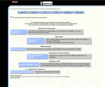 SMsnu.dk(SMS gateway SMSC HLR) Screenshot